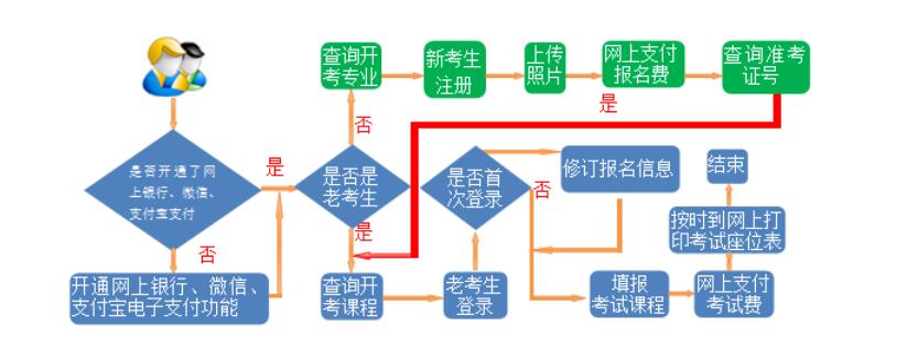 2023年下半年报考简章流程图.jpg