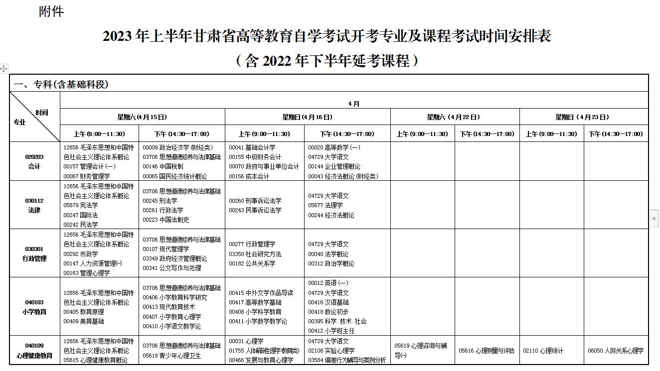 2023年上半年甘肃自考开考专业及考试时间安排表1.jpg