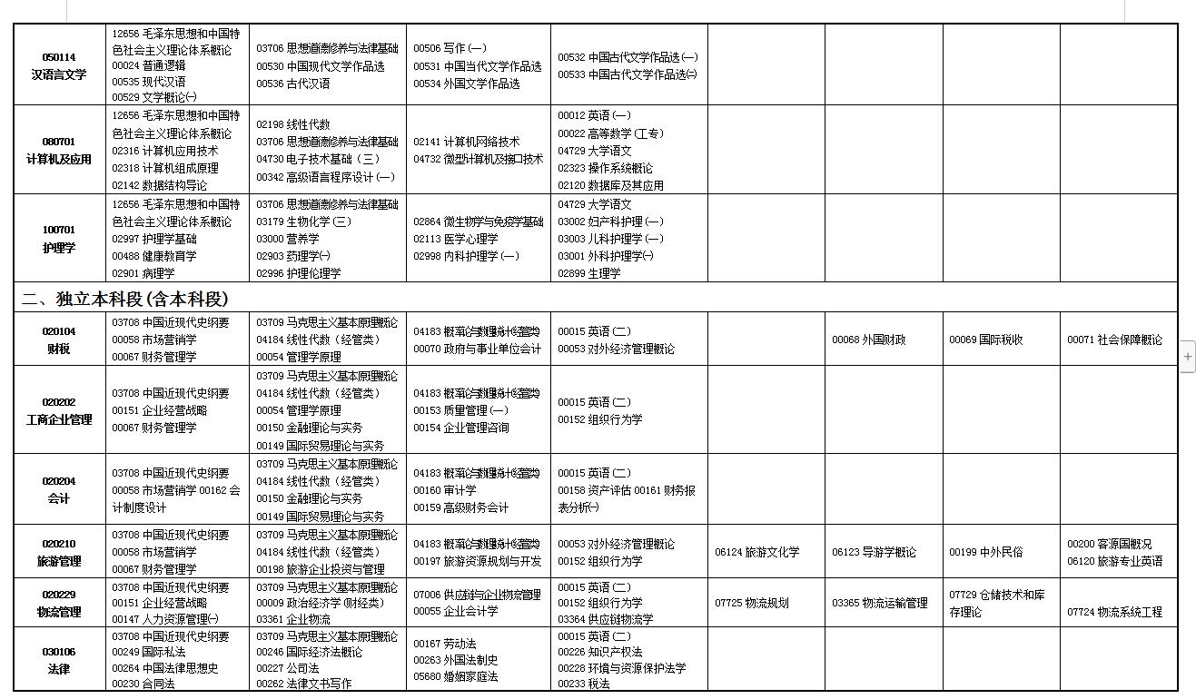 2023年上半年甘肃自考开考专业及考试时间安排表2.jpg