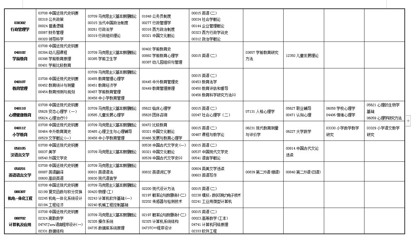 2023年上半年甘肃自考开考专业及考试时间安排表3.jpg