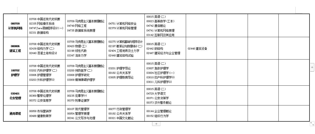 2023年上半年甘肃自考开考专业及考试时间安排表4.jpg