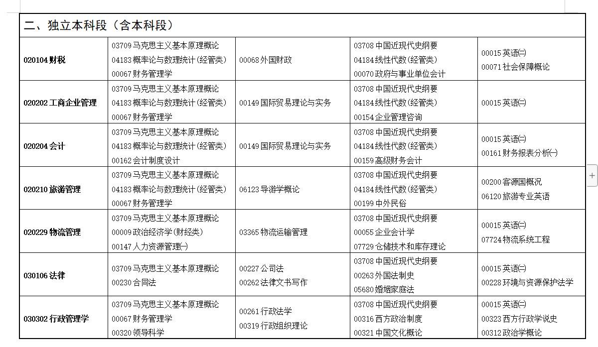 2022年下半年甘肃自考开考专业及课程考试时间安排表3.png