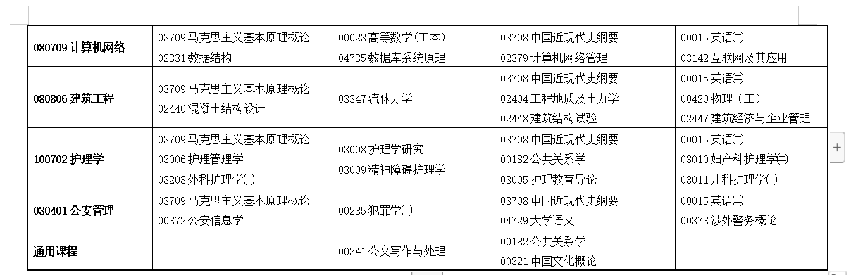 2022年下半年甘肃自考开考专业及课程考试时间安排表5.png