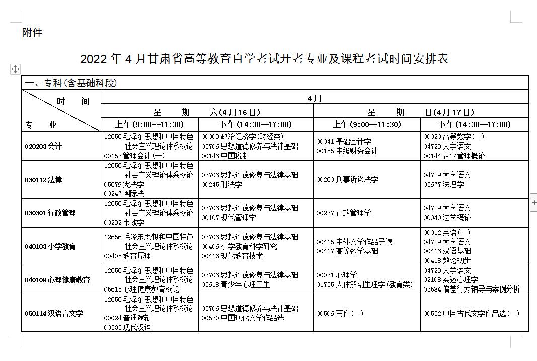 2022年4月甘肃自考开考专业及考试时间安排表1.jpg