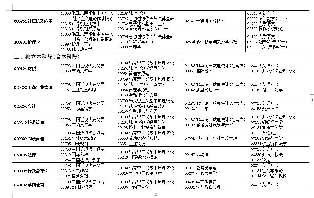 2022年4月甘肃自考开考专业及考试时间安排表2.jpg