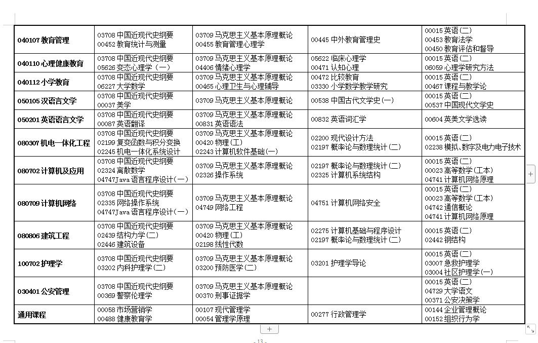 2022年4月甘肃自考开考专业及考试时间安排表3.jpg