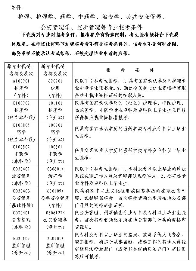 2021年4月湖南自学考试报名报考公告(图1)