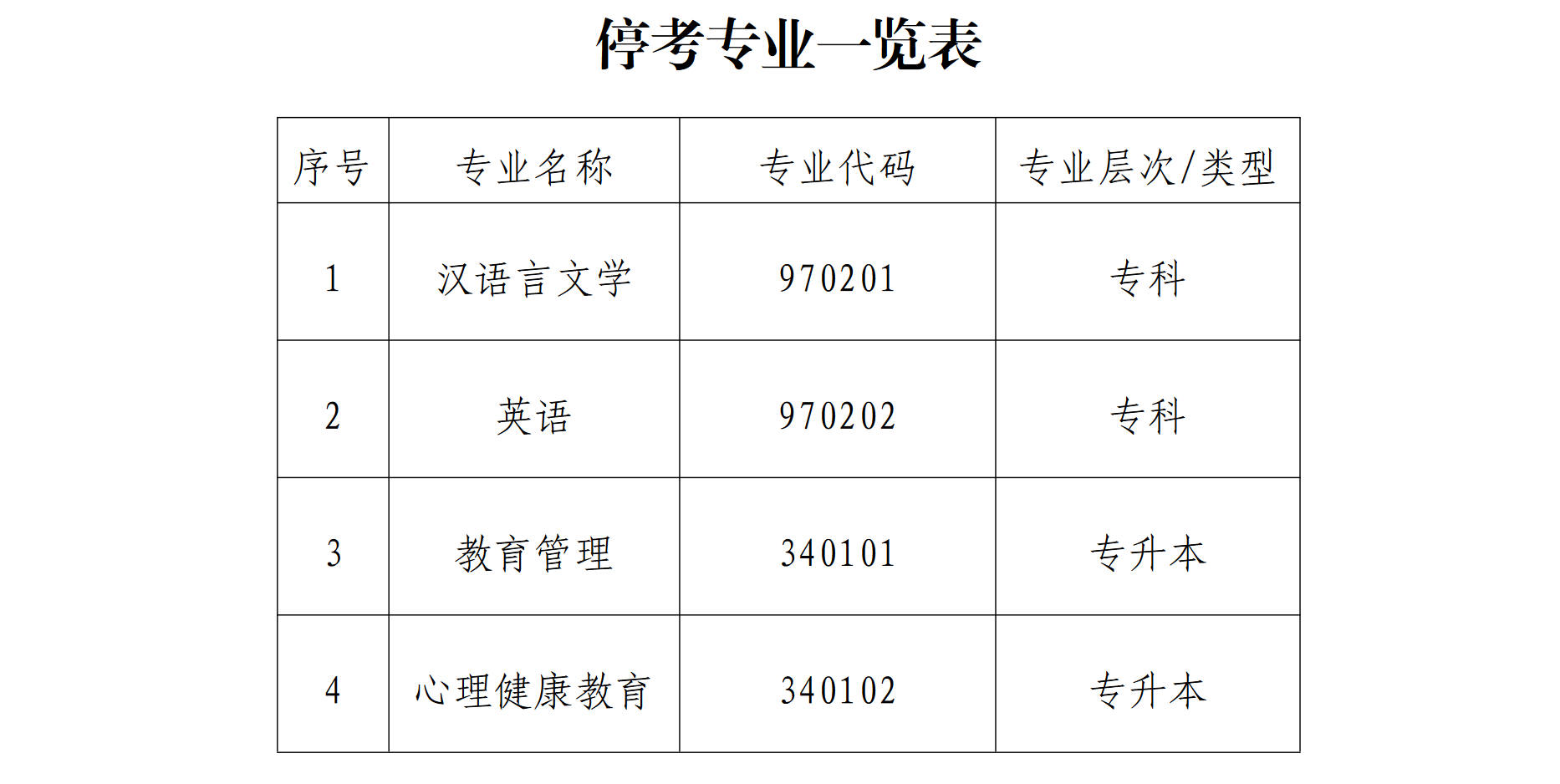 宁夏2022年5月19日汉语言文学（专科）等停考信息一览表.png