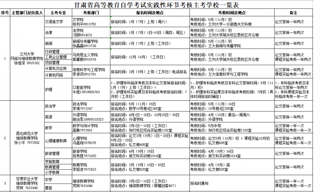 甘肃自考实践性主考学校一览1.png