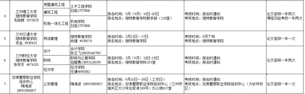 甘肃自考实践性主考学校一览2.png