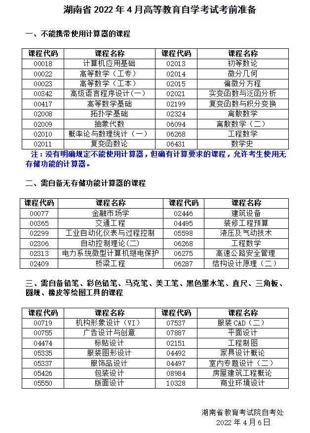 湖南省2022年4月高等教育自学考试考前准备1.jpg