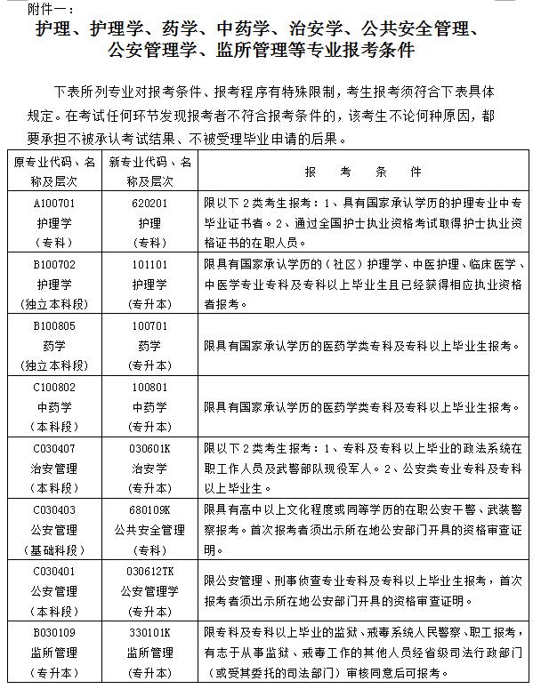 护理、护理学、药学、中药学、治安学、公共安全管理、公安管理学、监所管理等专业报考条件