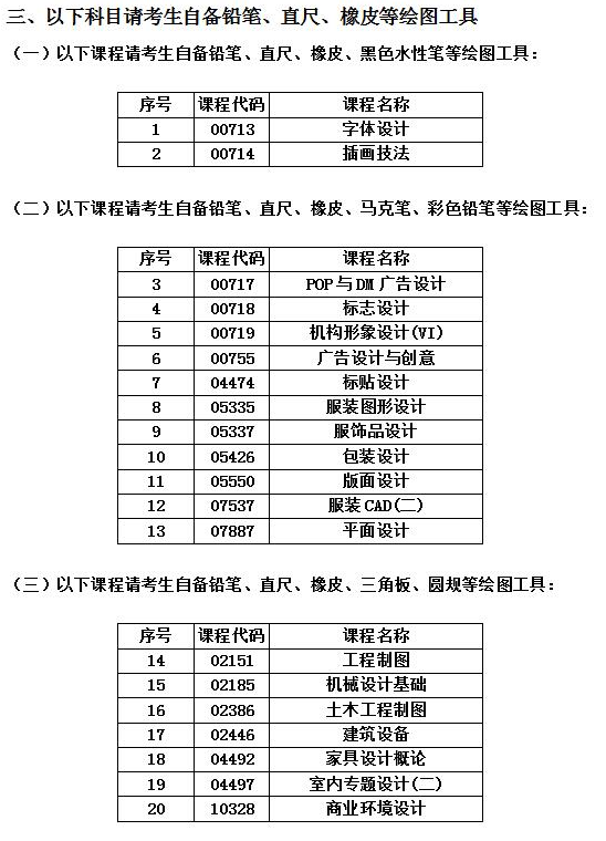 2021年4月湖南自考自备直尺、橡皮、彩色铅笔等绘工具的考试科目(图1)