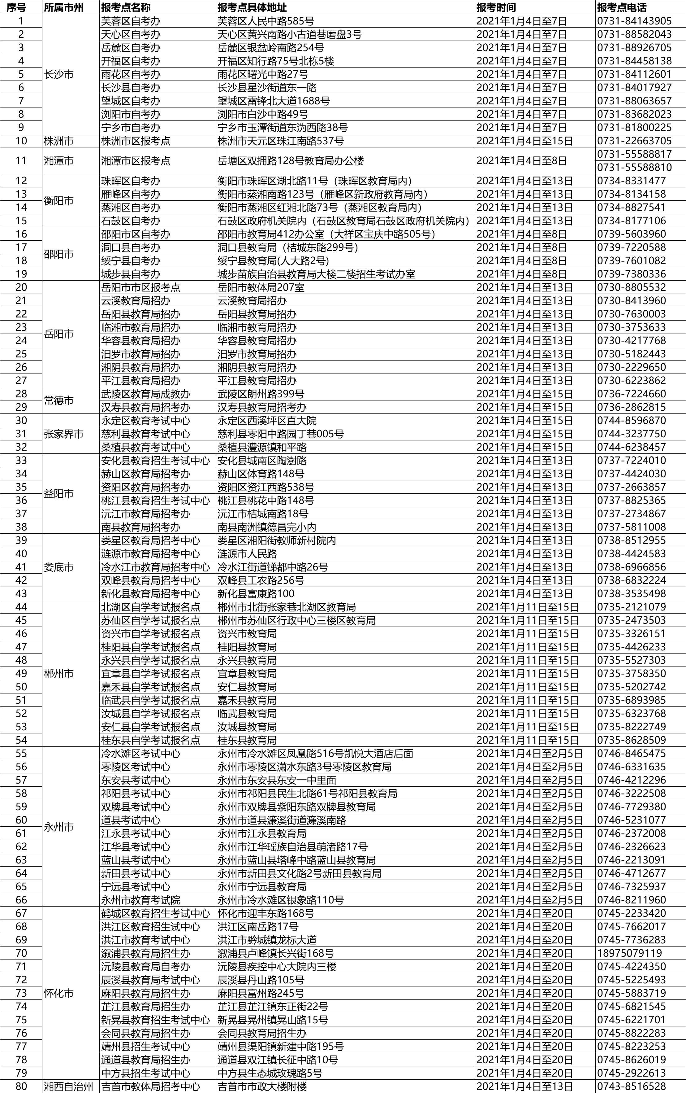 （表格）2021年4月湖南高等教育自学考试限制性专业报考点及报考时间安排.png