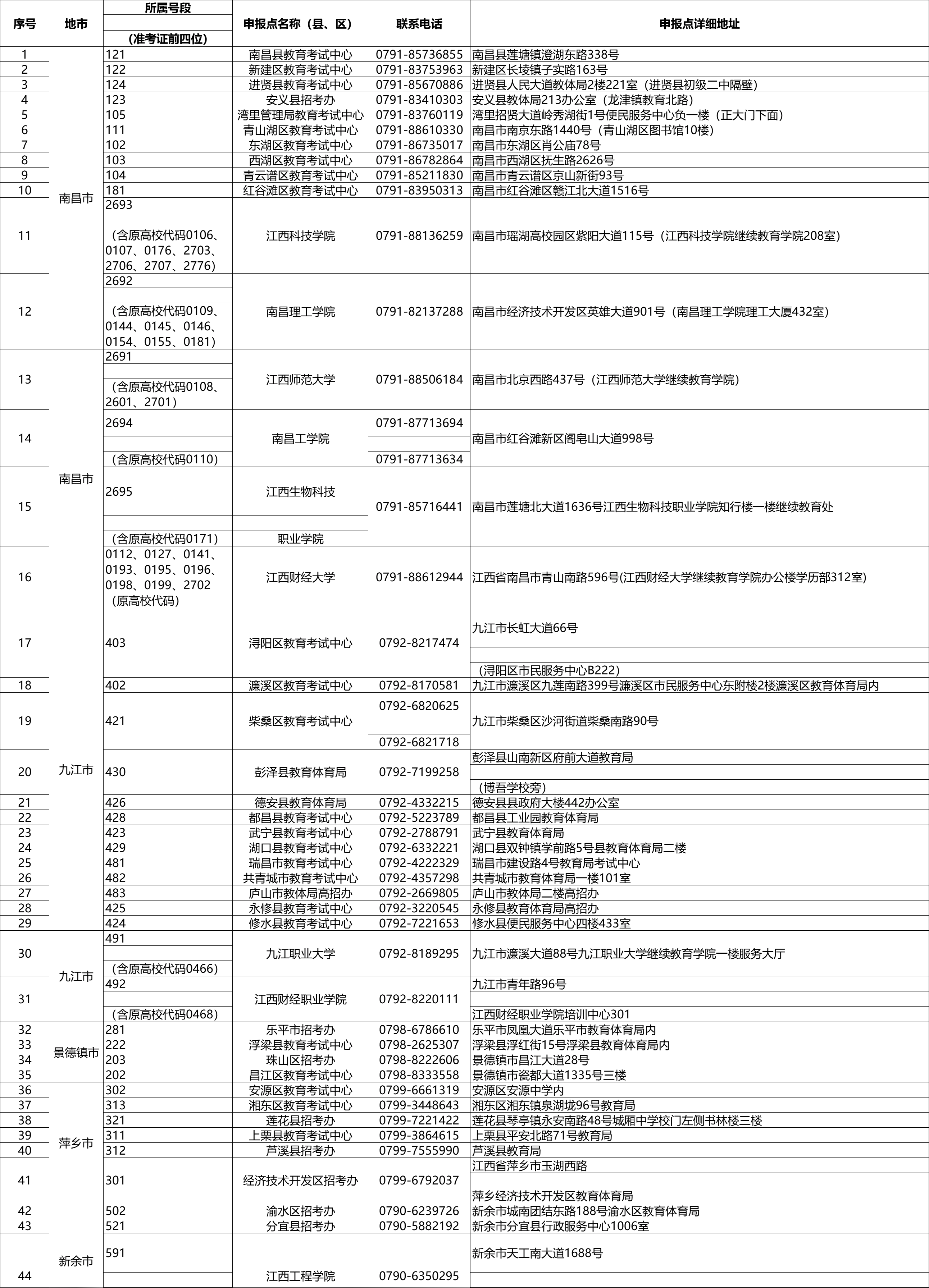 关于做好2023年上半年全省自学考试毕业申报及审核工作的通知.png