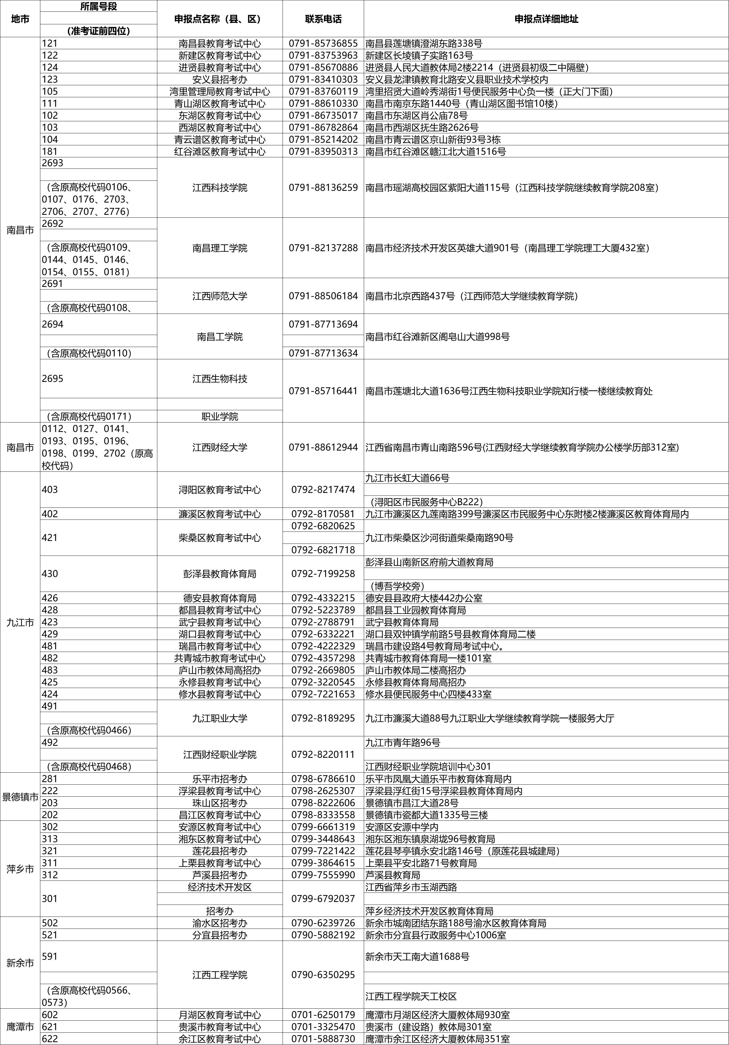 关于做好2022年下半年全省自学考试免考课程申报及审查工作的通知.png