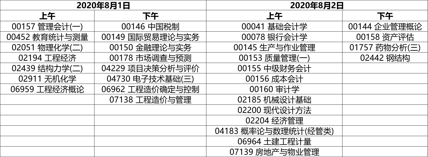 2020年上半年自学考试可使用计算器的科目如下表.png