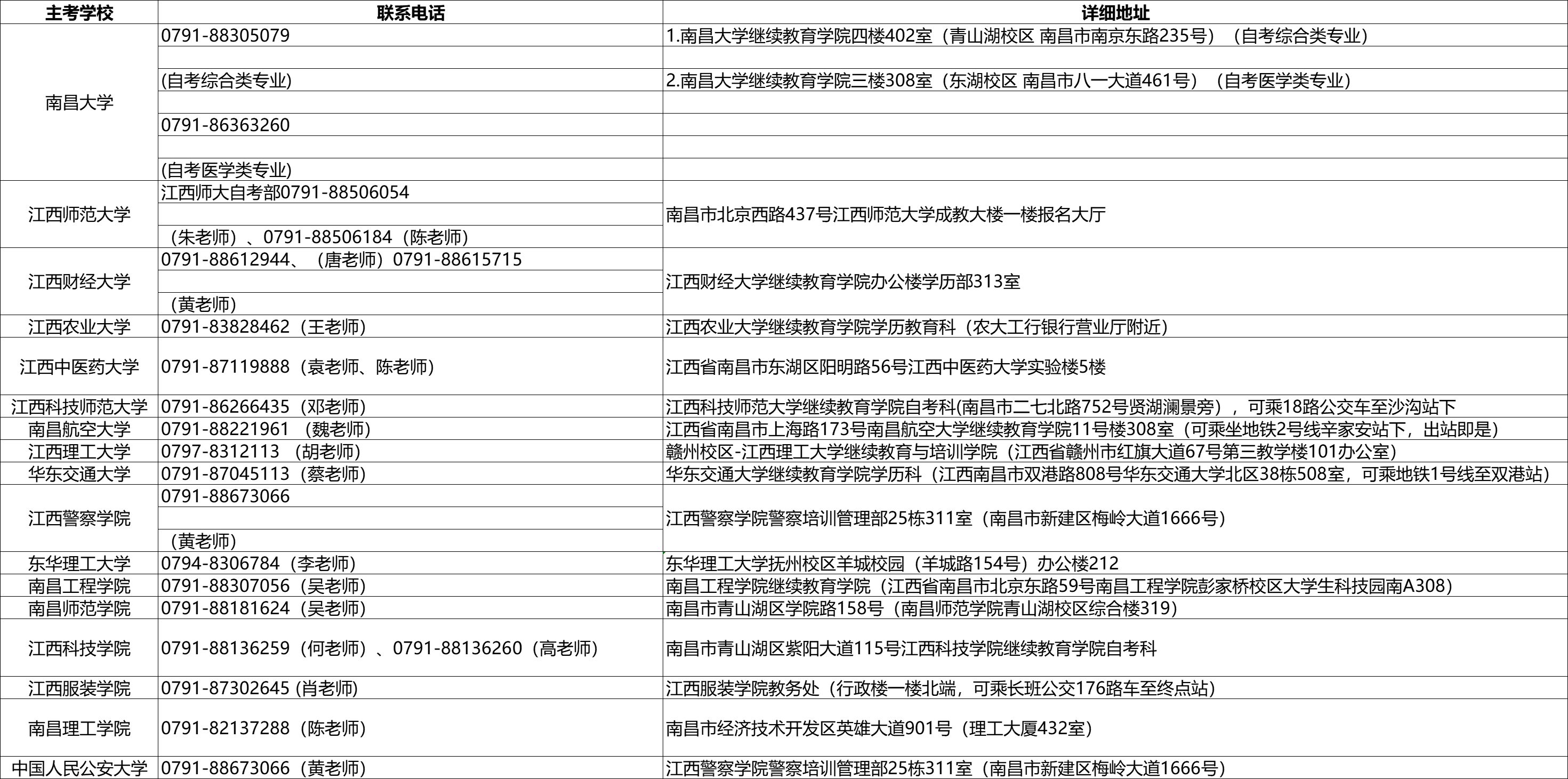 江西省2020年8月自学考试有关事项问答最后一张.png