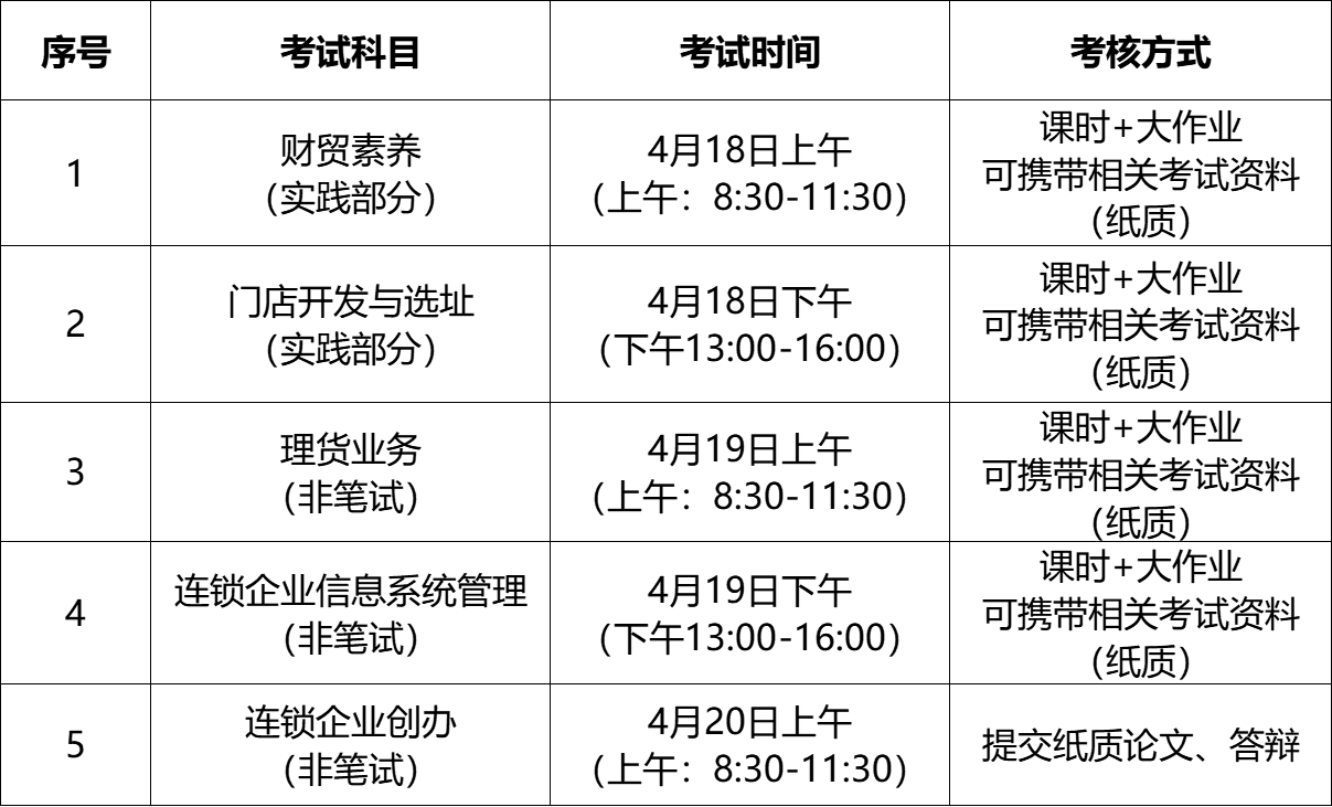 转发：北京财贸职业学院2023年上半年自学考试连锁经营管理专业（专科）实践考试安排.png