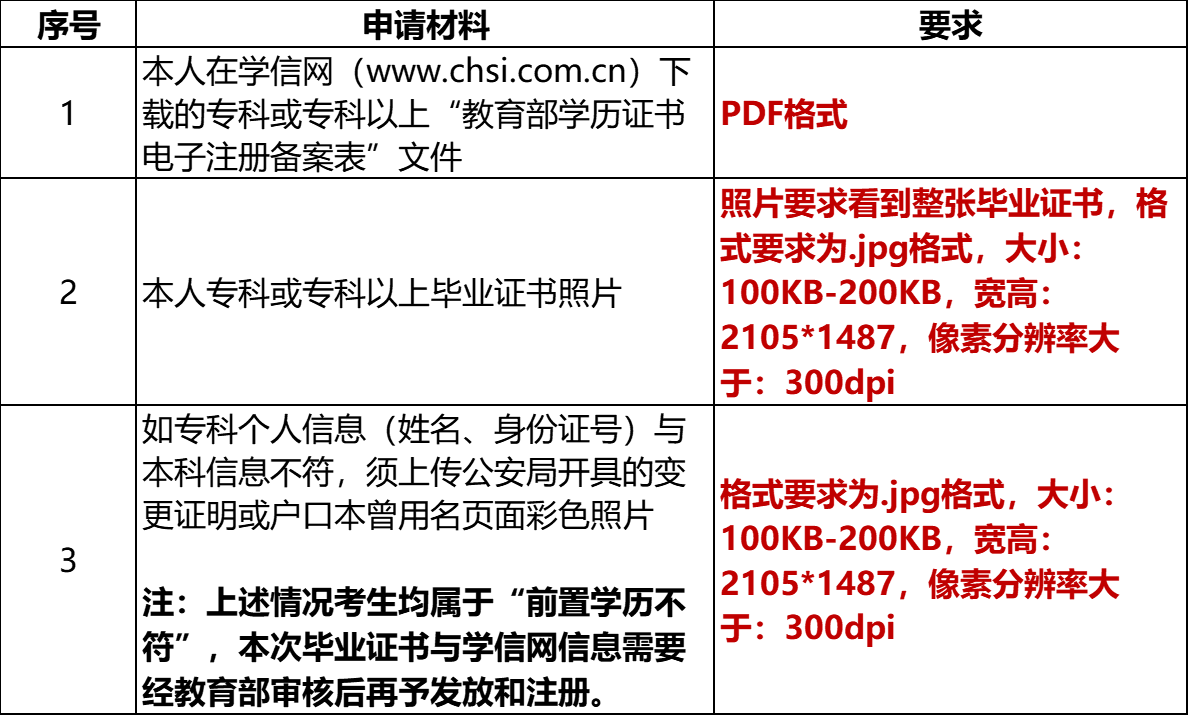 办理本科毕业须在系统中上传.png