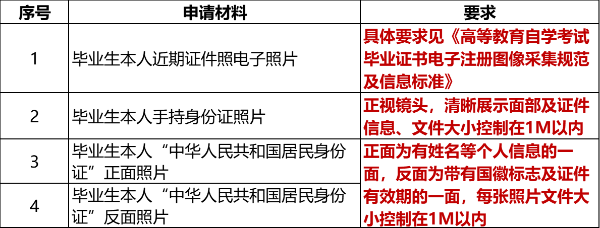 在“自学考试报名服务系统”内申请毕业须上传四张照片.png