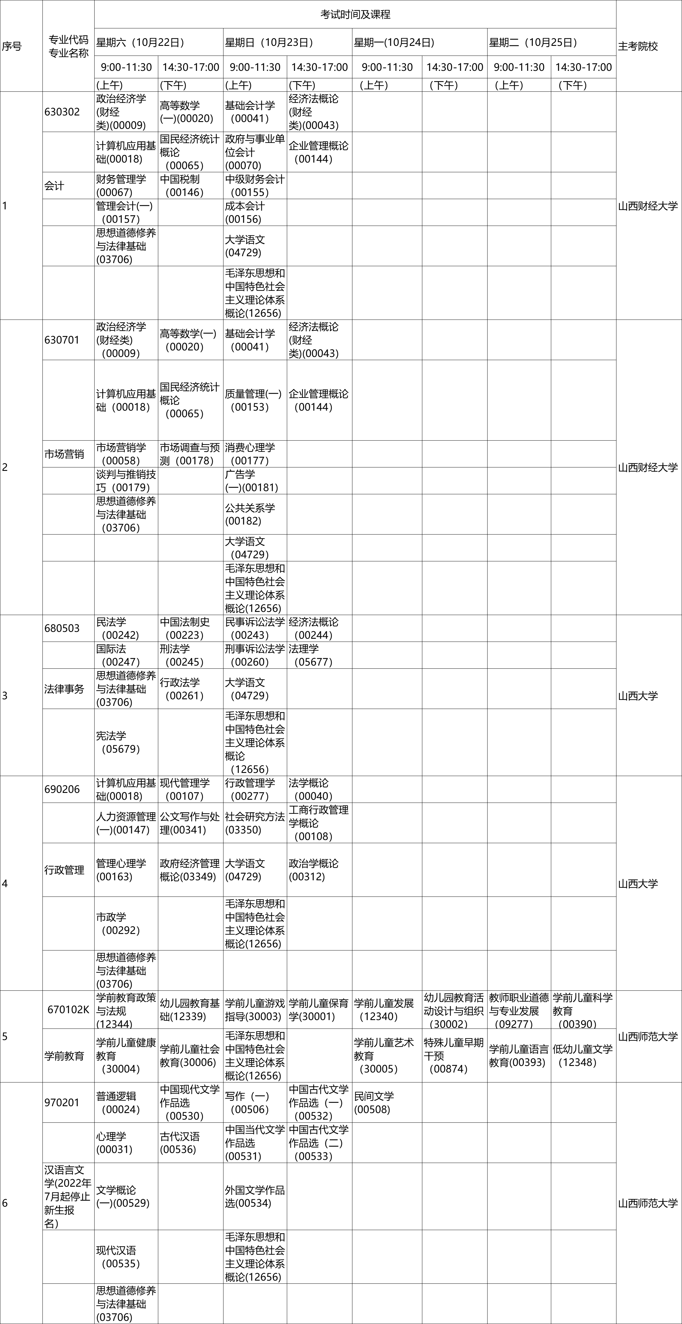 山西省高等教育自学考试2022年10月考试课程及时间（专科）.png