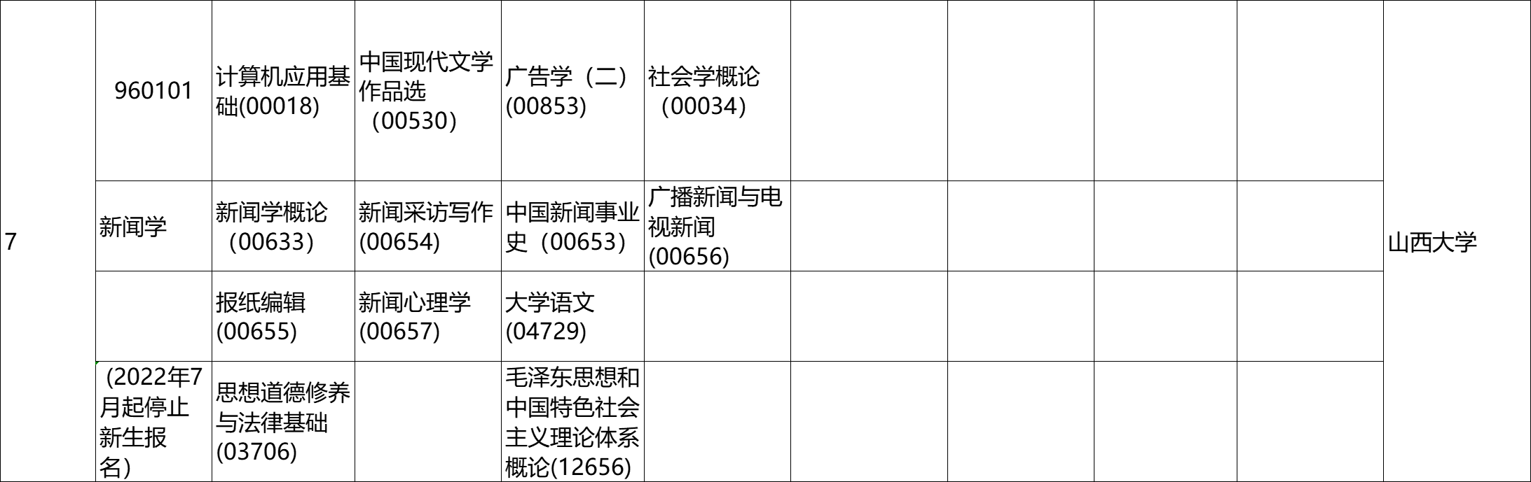 山西省高等教育自学考试2022年10月考试课程及时间（专科）2.png