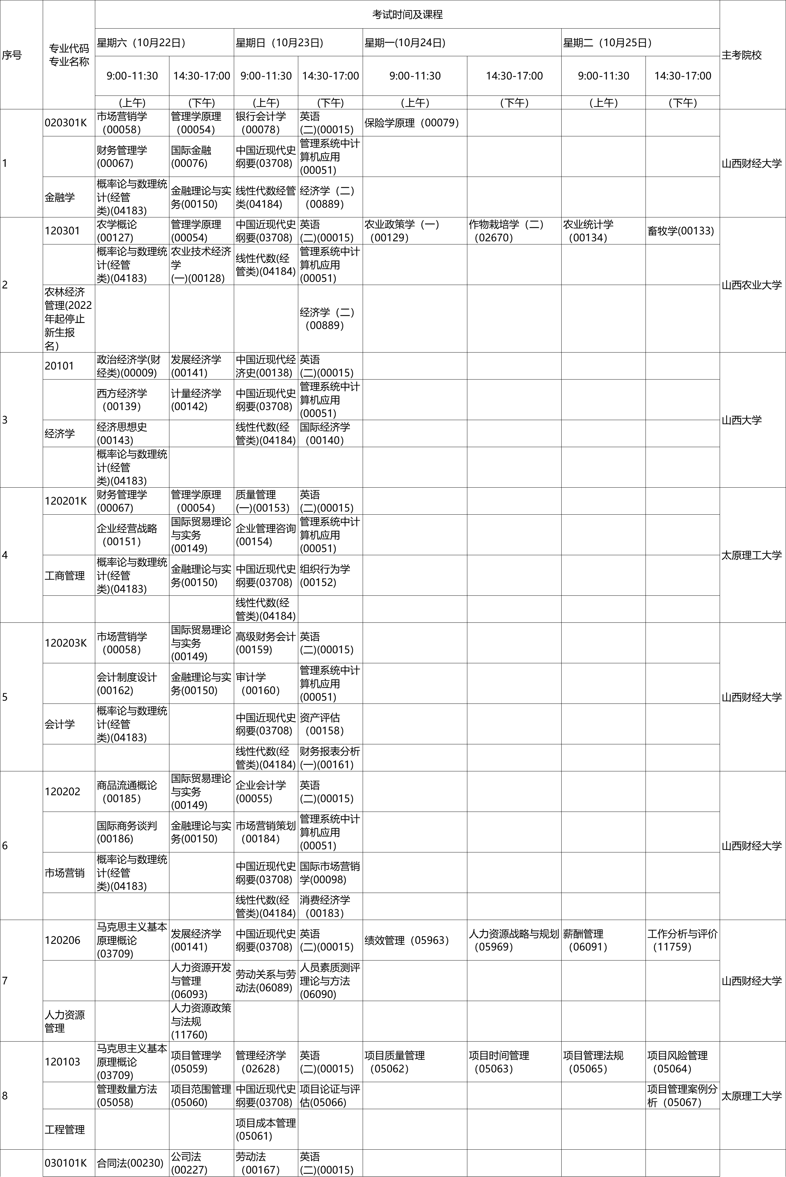 山西省高等教育自学考试2022年10月考试课程及时间(专升本)1.png