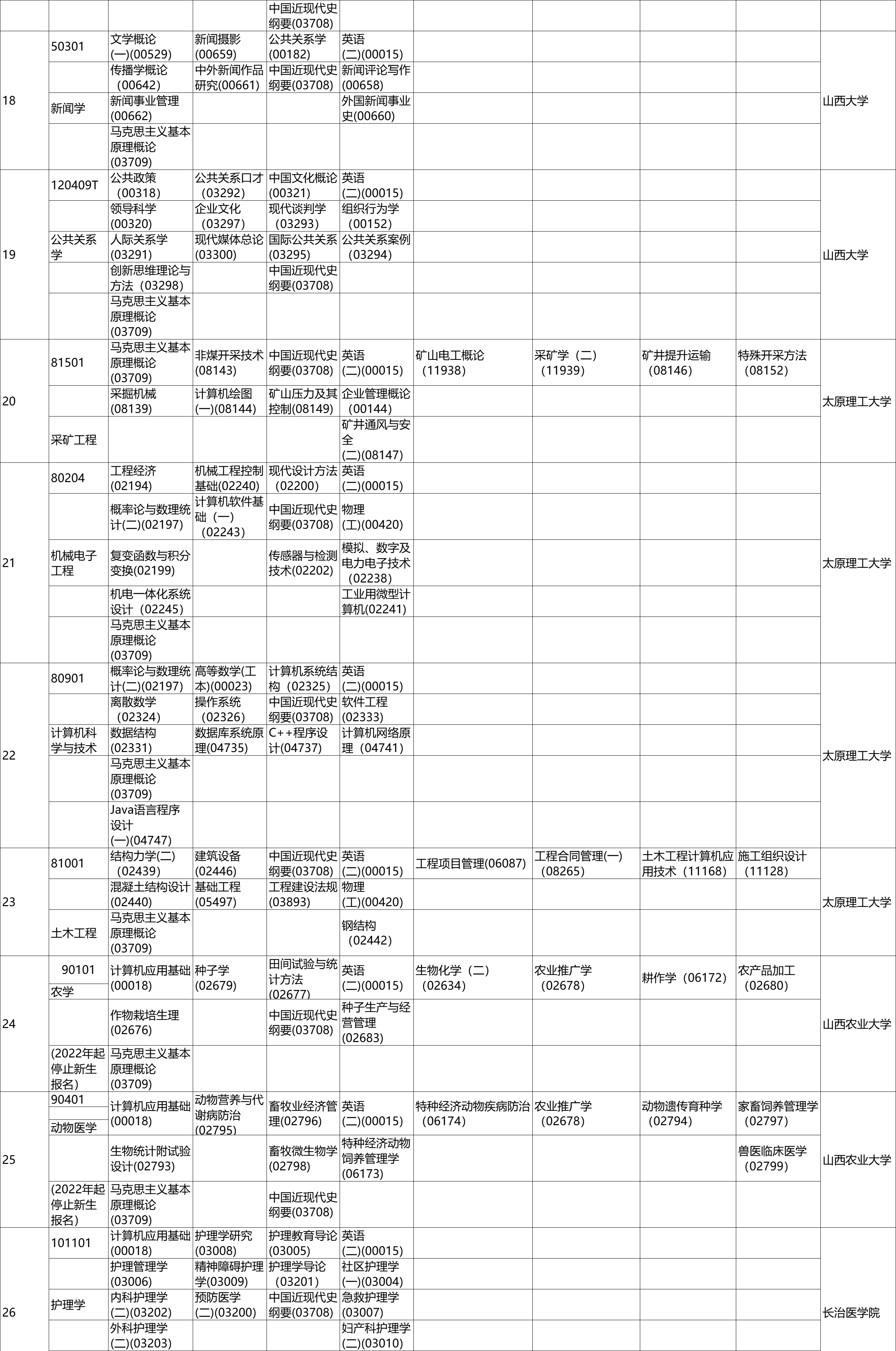 山西省高等教育自学考试2022年10月考试课程及时间(专升本)3.png