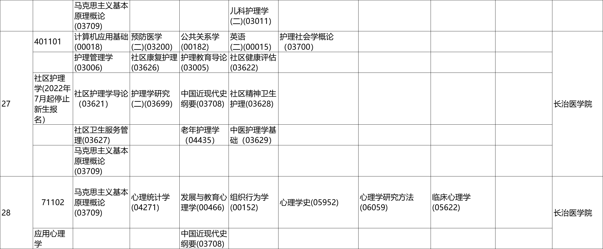 山西省高等教育自学考试2022年10月考试课程及时间(专升本)4.png