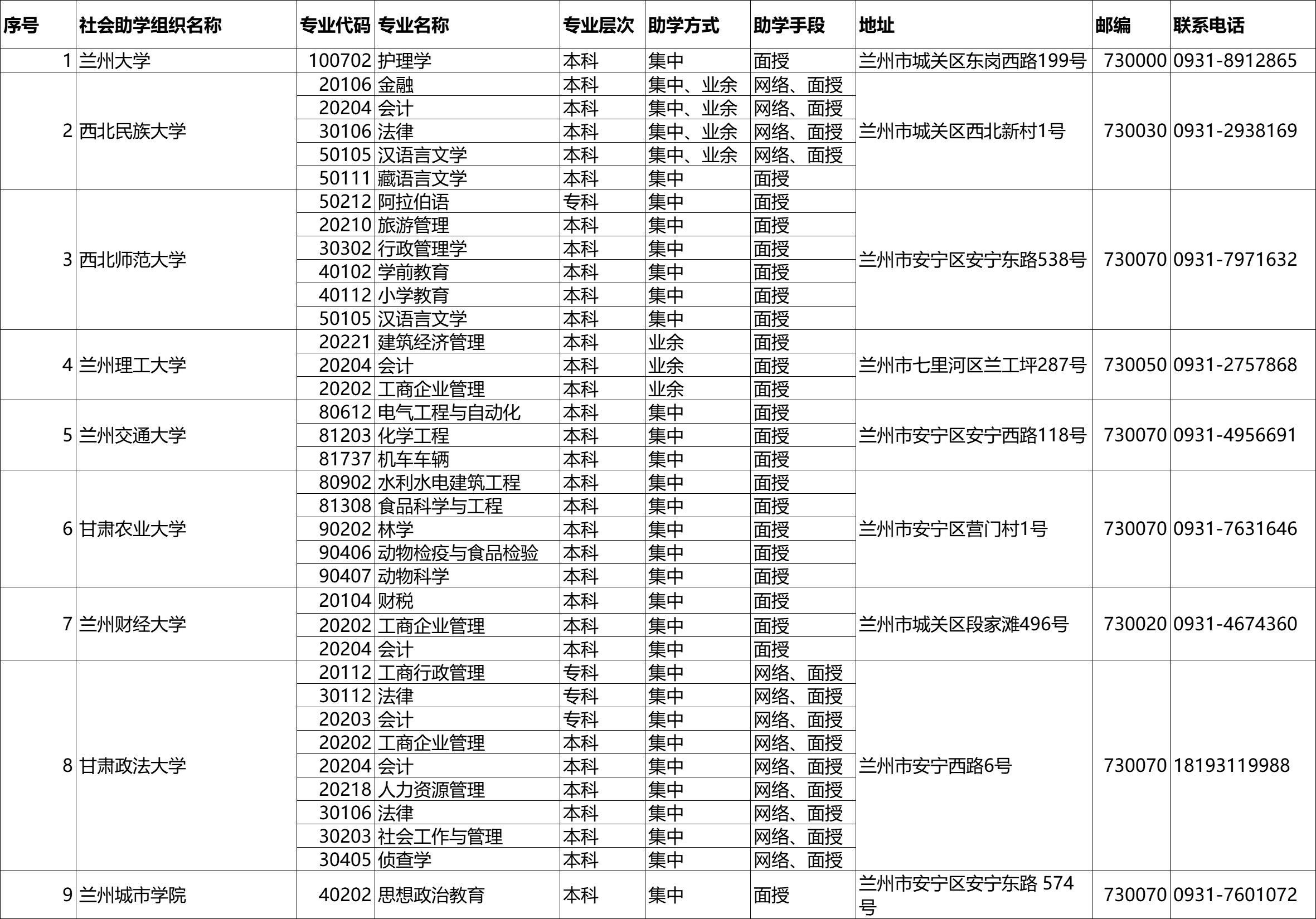 1附件：2022年度甘肃省高等教育自学考试社会助学组织登记和备案名单.png