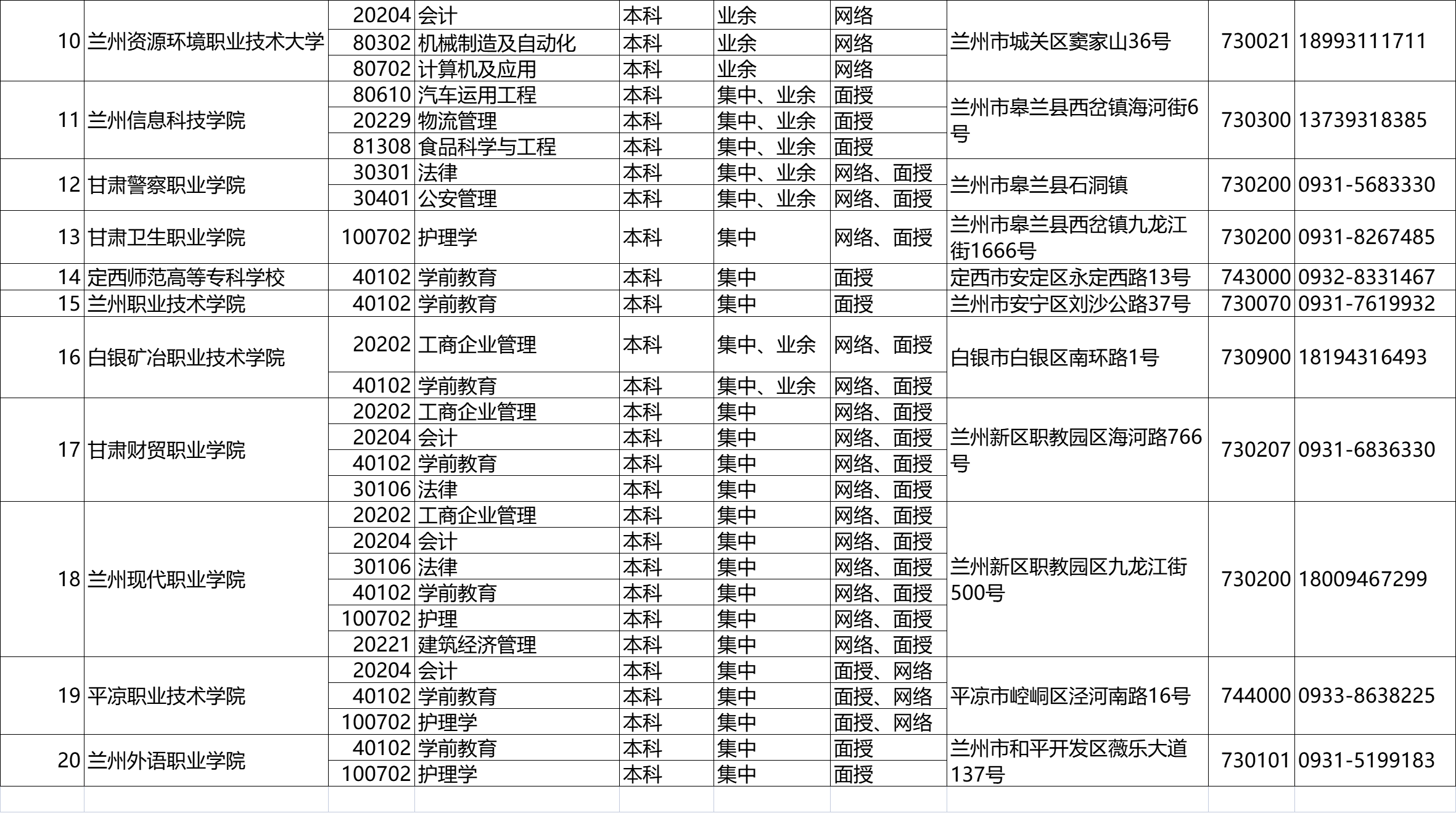 2附件：2022年度甘肃省高等教育自学考试社会助学组织登记和备案名单.png