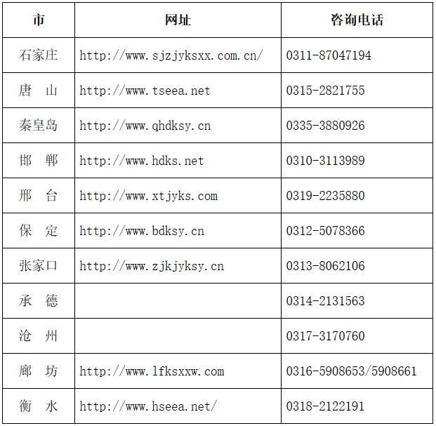 2024年上半年河北省自考各市教育考试院联系方式.png