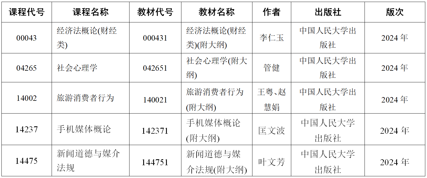 关于江苏省高等教育自学考试2024年10月考试5门课程教材延迟供应的通告.png